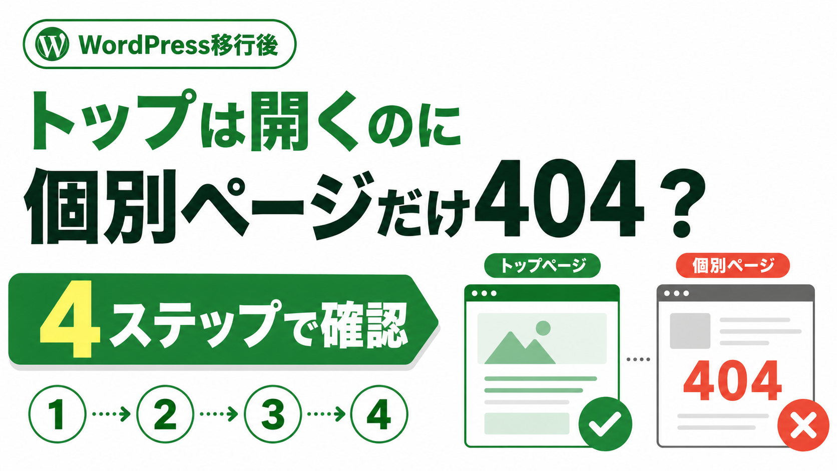 WordPress移行後にトップ以外が404になるときの4ステップ確認